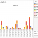 【Tableau】家計簿の分析をしてみた